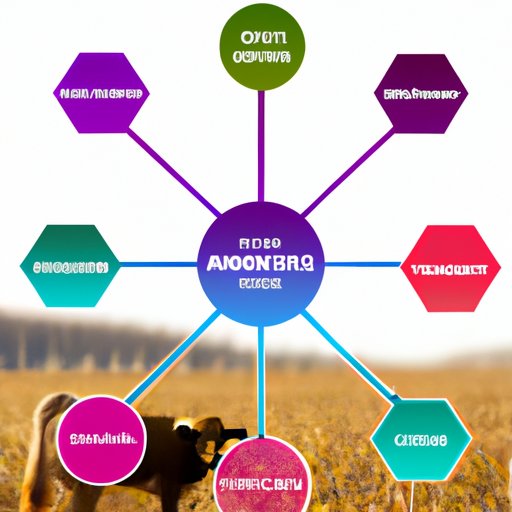 The Impact of Animal Science on Modern Agriculture
