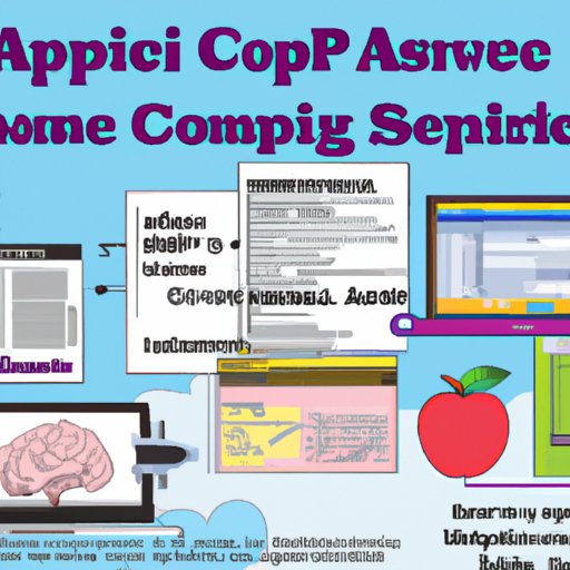 A Review of Online Resources for Learning AP Computer Science