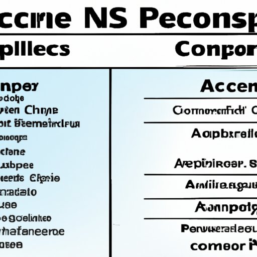 Comparing AP Computer Science Principles to Other Computer Science Courses