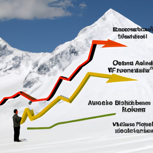 Analyzing the Benefits and Risks of Investing in Avalanche