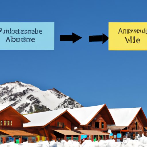 Investigating the Advantages of Investing in Avalanche Over Traditional Assets