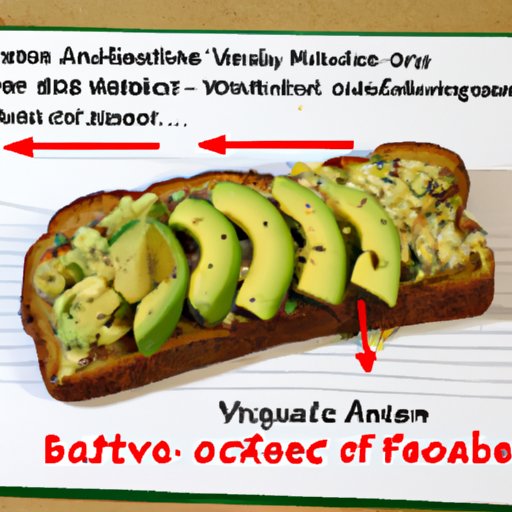 Analyzing the Impact of Avocado Toast on Weight Loss