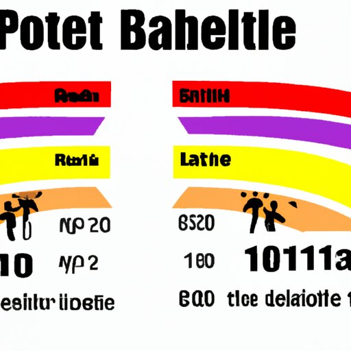 Analyzing the Popularity of Battle Talent Multiplayer