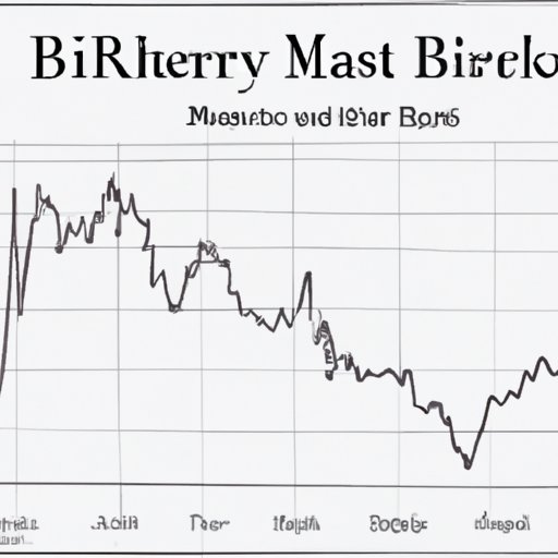 Historical Performance of Berkshire Grey as an Investment