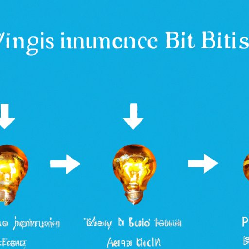 Comprehensive Guide to Investing in Bit Digital