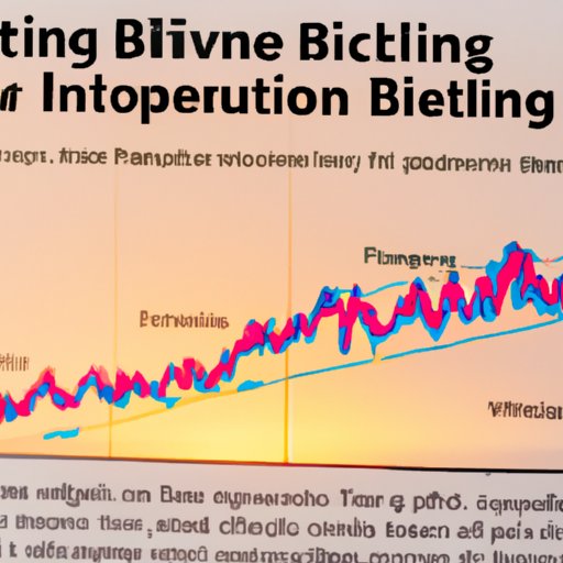Analyzing Historical Trends to Determine if Bitcoin is a Bubble