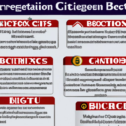 An Overview of Bitcoin Regulations Around the World