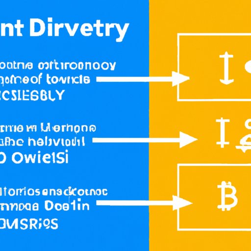 Understanding Bitcoin Divisibility: What You Need to Know
