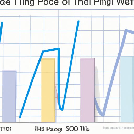 Exploring Price Trends Over Time