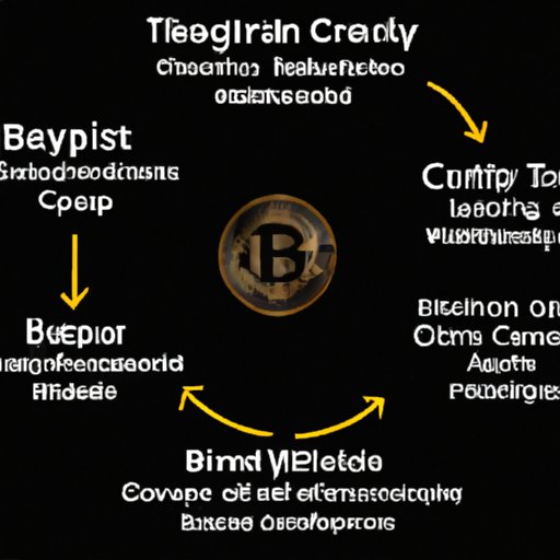 Similarities between Bitcoin and Other Cryptocurrencies