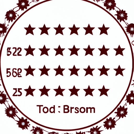 Student Ratings for Bloom Institute of Technology