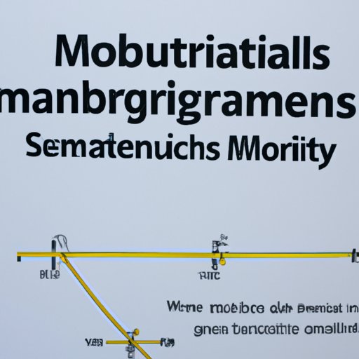Surveying the Use of Mathematical Models in Business