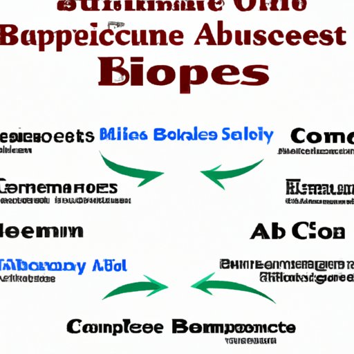 The Core Components of a Business Associate Degree Program