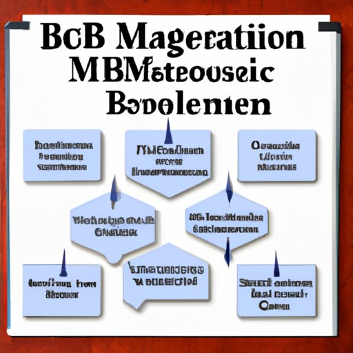 Examining the Job Outlook for Business Management Majors