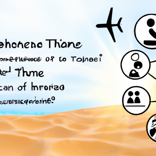 Examining the Benefits of Timeshare Vacationing