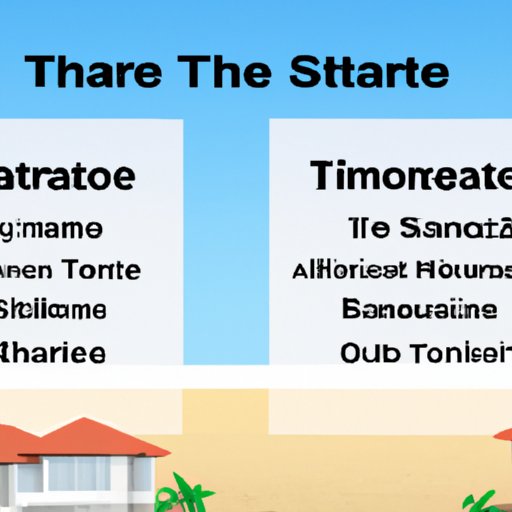 Comparing Timeshares to Other Real Estate Investments
