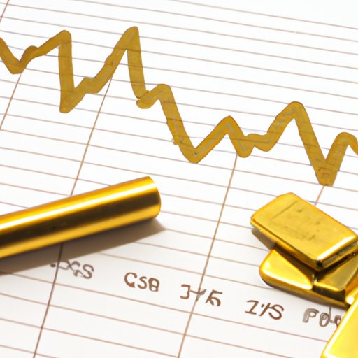 Examining the Impact of Inflation on Gold Prices