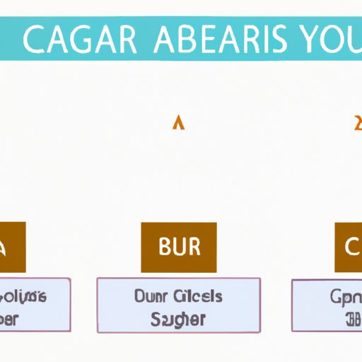 Comparing the Nutritional Value of Cane Sugar vs Other Sweeteners