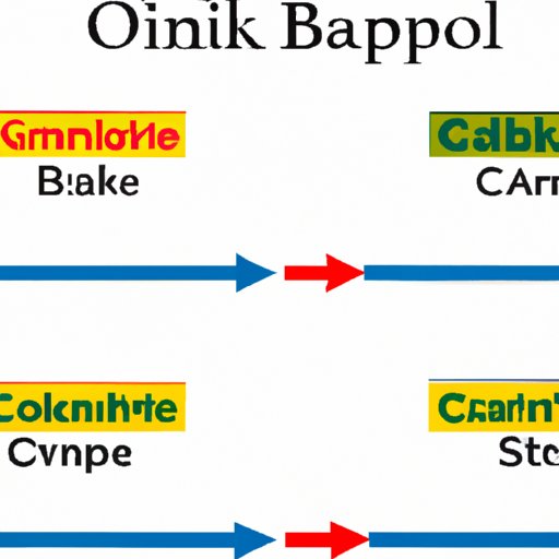 Comparing Capital One Bank to Other Financial Institutions in Similar Situations