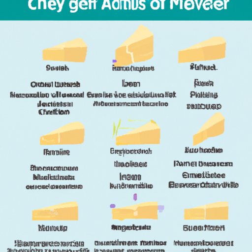 A Guide to Eating Cheese in Moderation