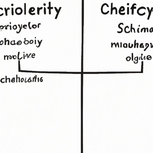 Comparing Chemistry to Other Fields of Life Science