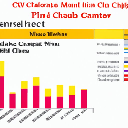 An Analysis of the Potential Health Risks of Eating Too Much CMC