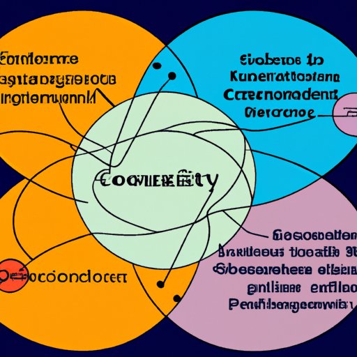 Understanding the Intersection Between Communication and Social Sciences