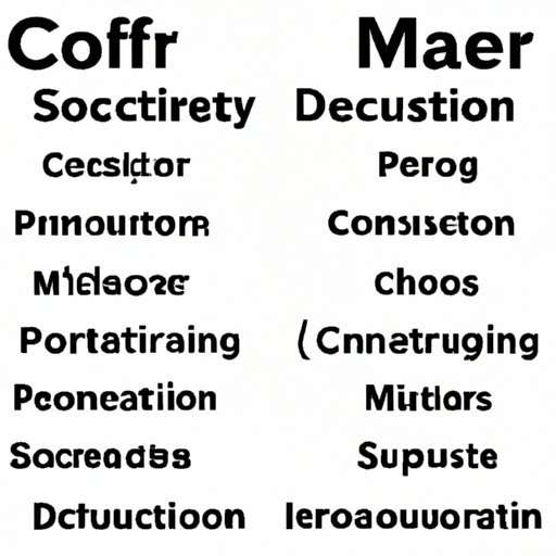 Comparing Computer Science to Other Majors