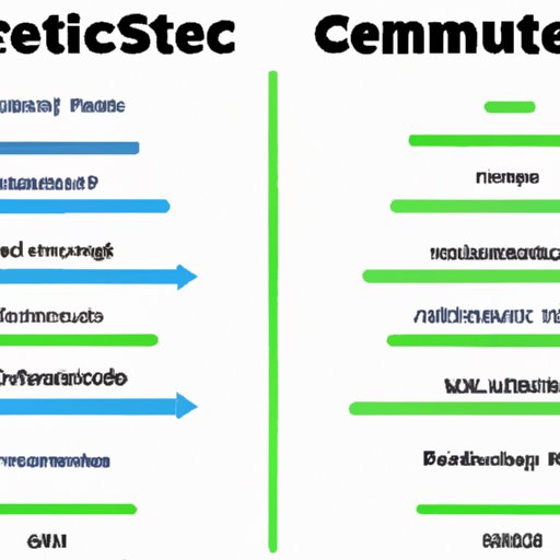 Comparison between Computer Science and other STEM Fields