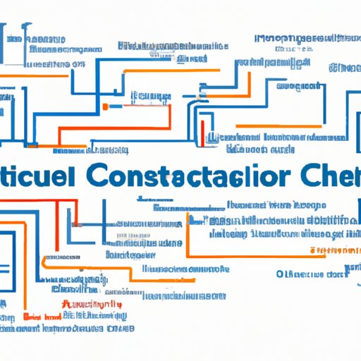 Examining Career Paths for Computer Science Graduates