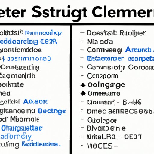 Comparing Computer Science to Other STEM Majors in Terms of Difficulty