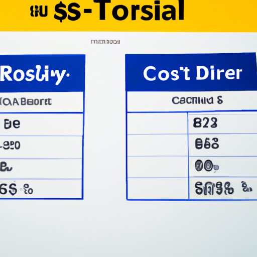 Comparing Costco Travel to Other Travel Deals