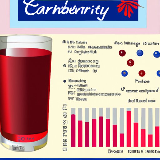 Exploring the Nutritional Profile of Cranberry Juice