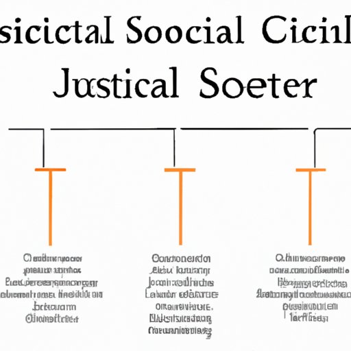 Examining the Impact of Social Science on Criminal Justice