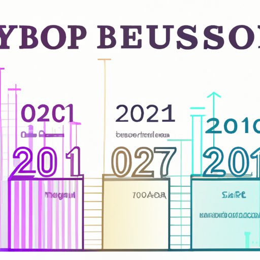 Examining Historical Performance to Predict Future Growth of Crypto