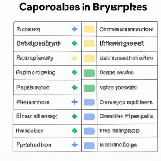 Understanding the Different Types of Crypto Assets