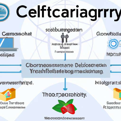 A Comprehensive Overview of Cryptocurrency Legitimacy
