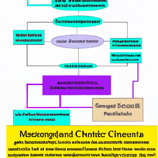 Analyzing the Social Implications of Cultural Inheritance