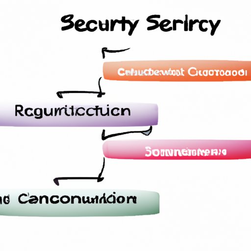 An Overview of the Different Types of Cybersecurity Solutions Available