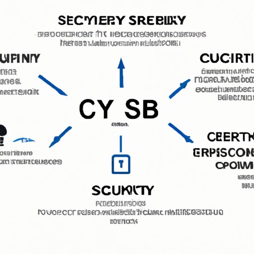 Understanding the Different Types of Cybersecurity Solutions