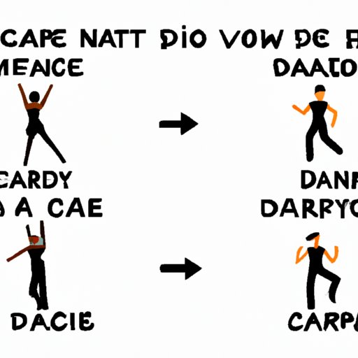 Comparing Dance to Other Cardio Exercise Options