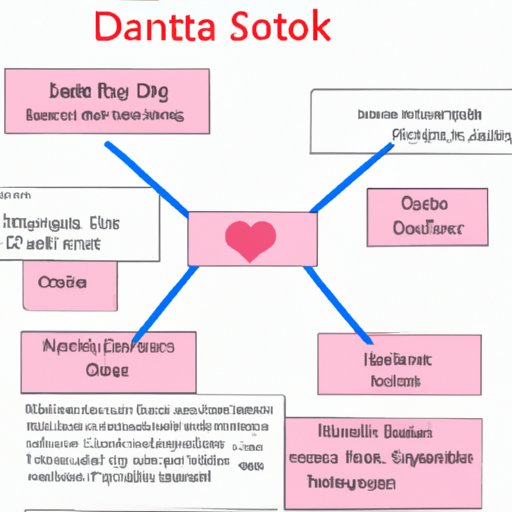 An Analysis of the Characters and Relationships in Doki Doki Literature Club