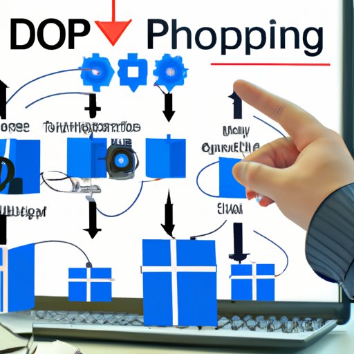 Explaining the Technical Details of Automated Dropshipping