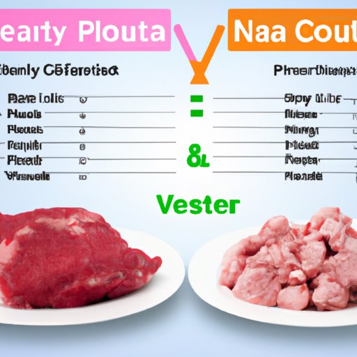 Comparing the Nutritional Value of Raw vs. Cooked Meat