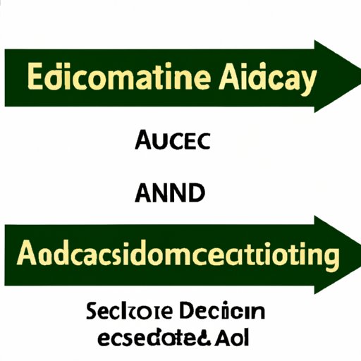 A Comparison of Economics Bachelor of Arts and Science Degrees