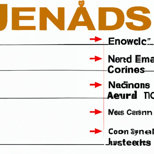 Comparing Edward Jones to Other Financial Services Companies