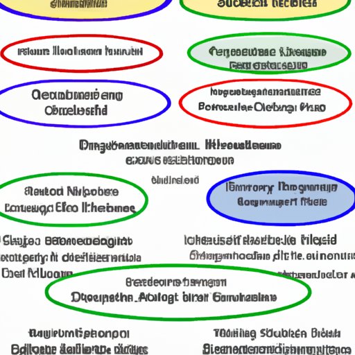 An Overview of the Requirements for an Elementary Education Degree