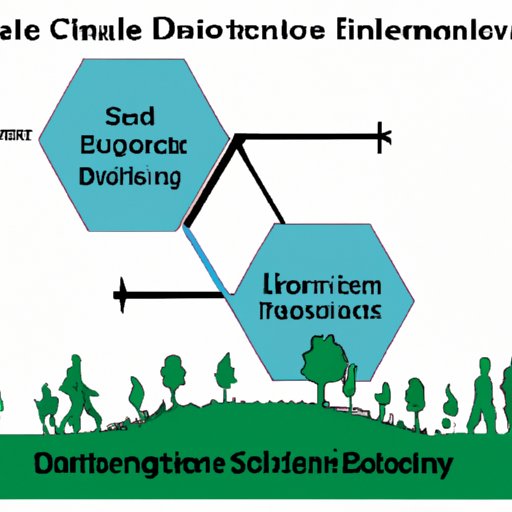 Link Between Economic Development and Environmental Science