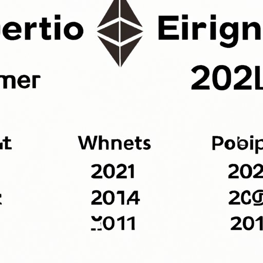 Comparing Ethereum to Other Cryptocurrencies as an Investment in 2022