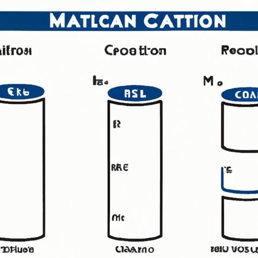 Comparing the Nutrition of Regular and Evaporated Milk